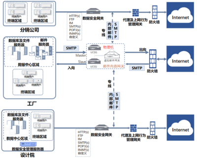 互聯(lián)網(wǎng)安全服務(wù) 構(gòu)建數(shù)字時(shí)代的堅(jiān)固防線