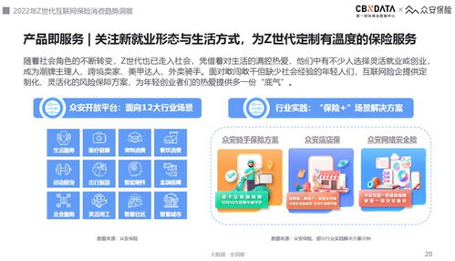 2022互聯網保險服務體驗趨勢 Z世代引領“悅己式”消費，安全服務成核心基石