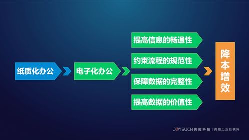 真趣工業互聯網亮相石化行業工業互聯網安全生產交流會，分享前沿安全服務方案